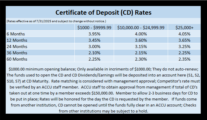 CD Rate Table