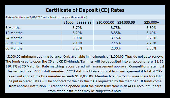 CD Rates Jan26